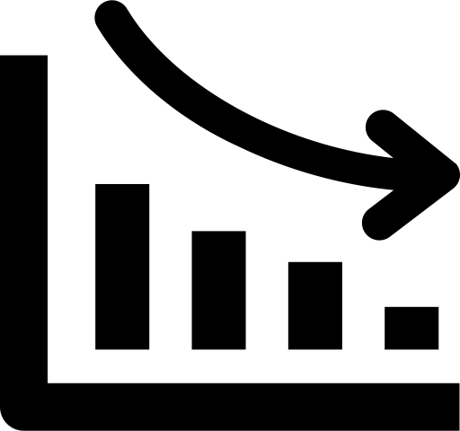 Troškovi upotrebe